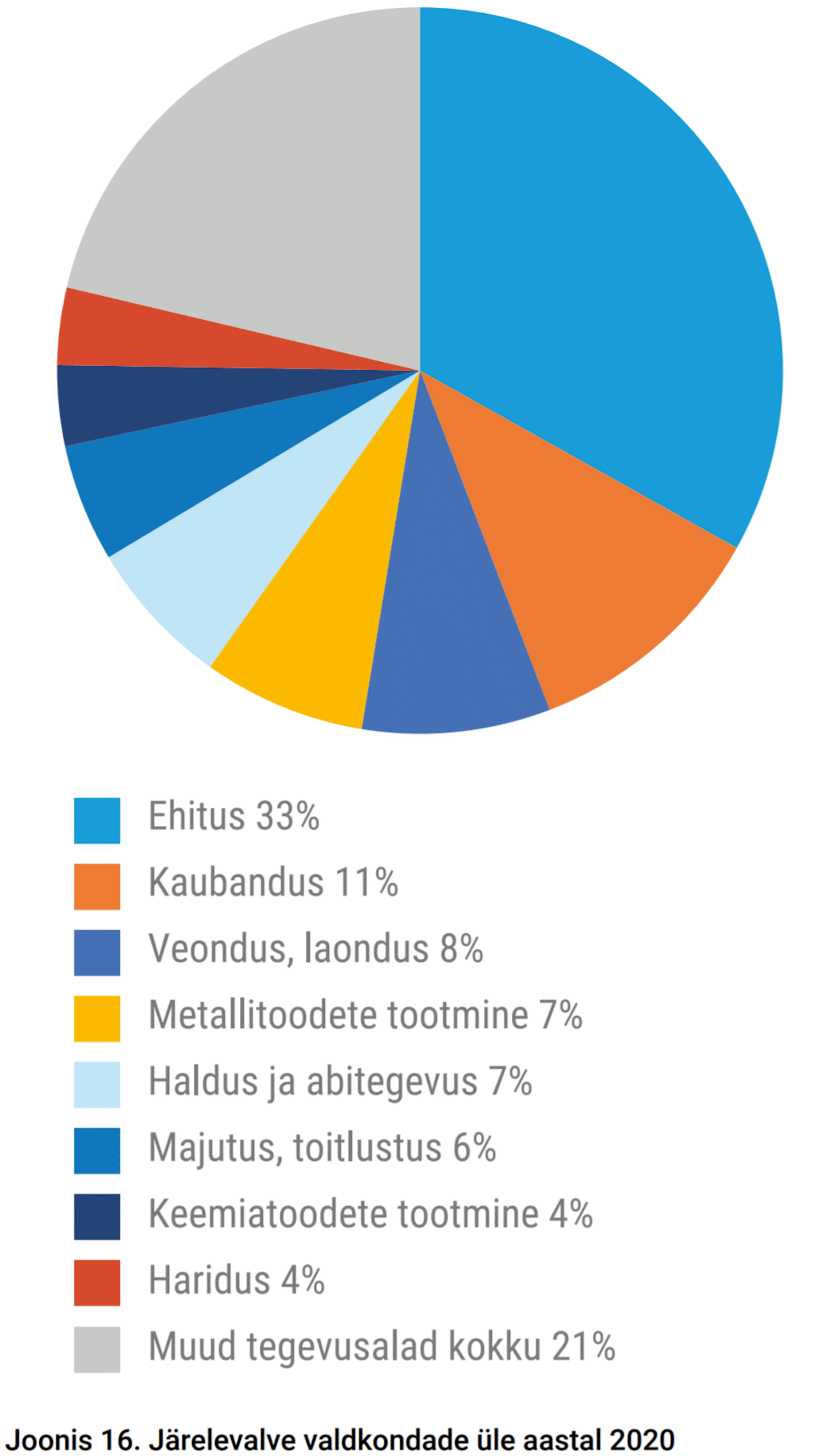 blogi_tooinspektor_2022