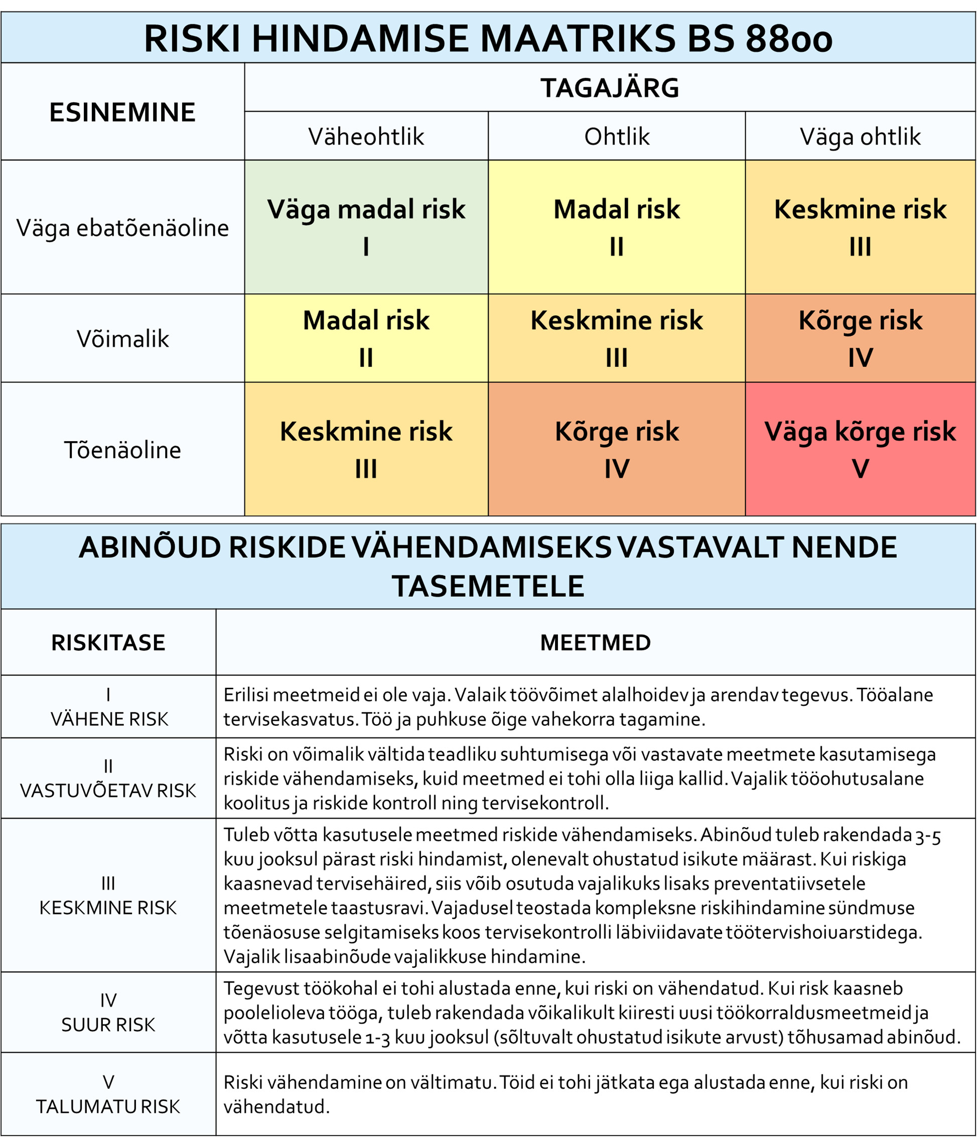 blogi_TTO muudatused 5_2022
